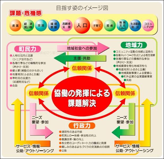 目指す姿のイメージ図