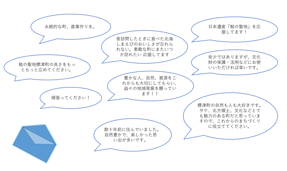 message2